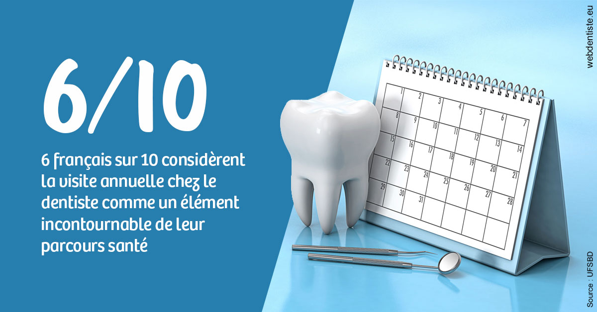 https://dr-chevrier-xavier.chirurgiens-dentistes.fr/Visite annuelle 1