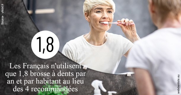 https://dr-chevrier-xavier.chirurgiens-dentistes.fr/Français brosses 2